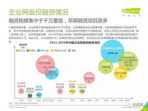 數(shù)字化浪潮下的企業(yè)數(shù)據(jù)管理與旅游開發(fā)創(chuàng)新——基于艾瑞咨詢2017年行業(yè)白皮書的洞察